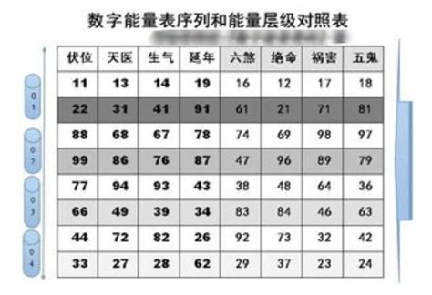 手機吉凶算法|手机号码测吉凶